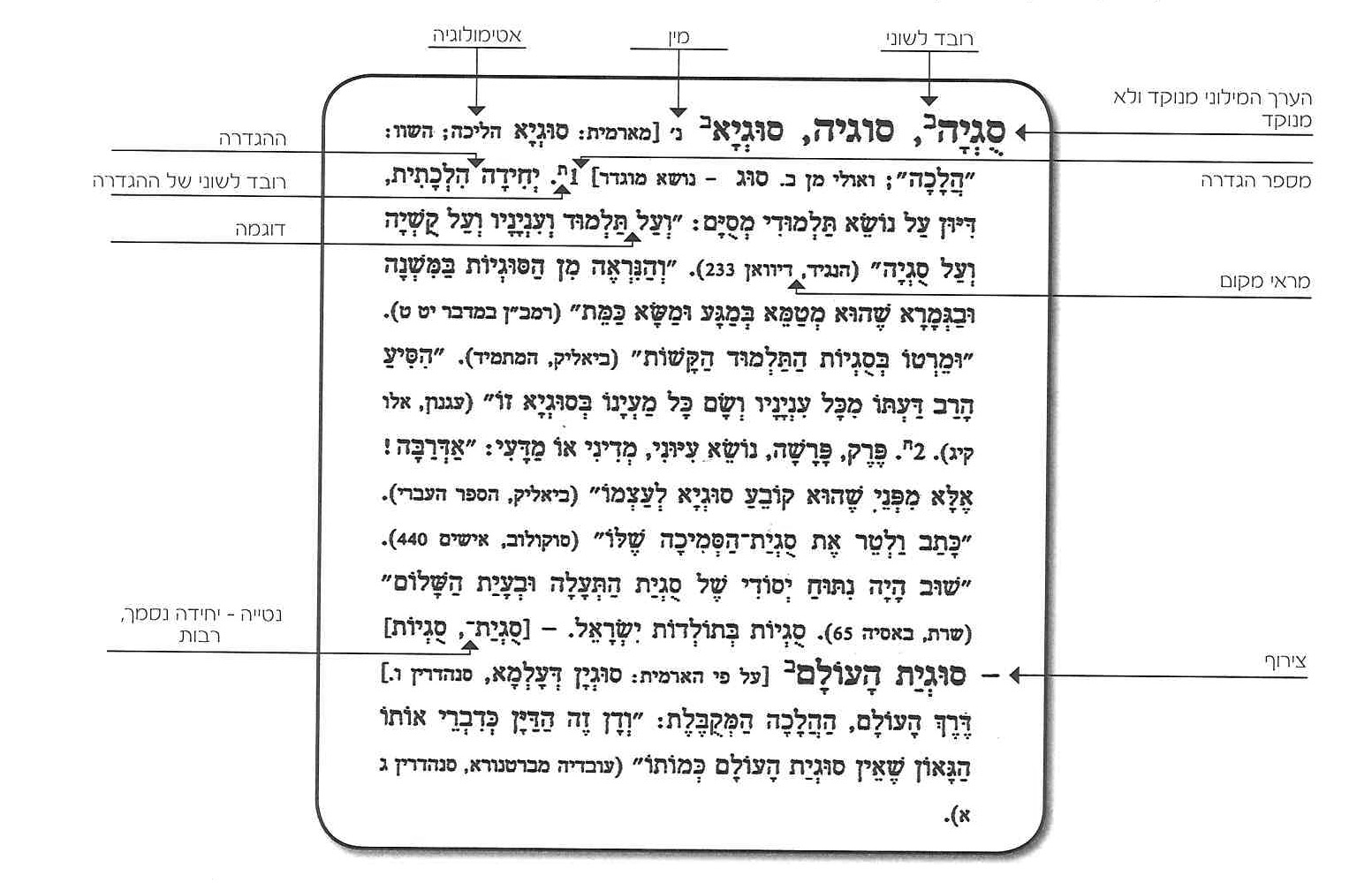 (בספר צילום של ההגדרה המילונית למילה 